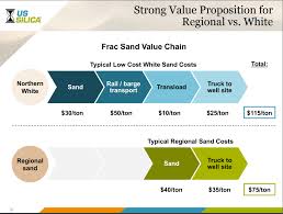 Smart Sand Future Hinged On Demand For Northern White Frac