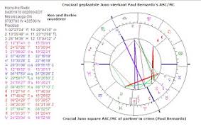 Astrology Love Juno And Marriage In The Natal Chart