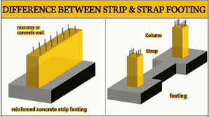 strip footings vs pad footings pad