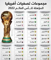 ترتيب مجموعات تصفيات كأس العالم 2022