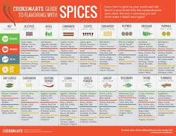 Guide To Flavoring With Spices Visual Ly