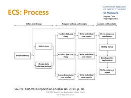 Figure    The history and evolution of case study research  JOHANSSON         p         