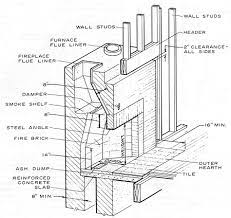 Fireplaces A Construction Primer Old