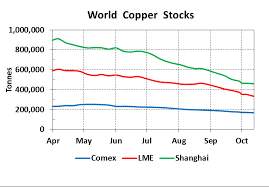 Why Conflicted Copper Shows Little Consensus Kitco News