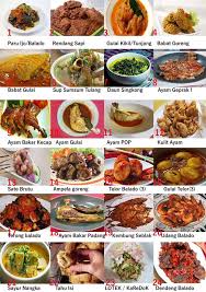 Mungkin itu sebabnya, banyak masyarakat yang menggemari ikan lele. Wonder Bowl Kitchen Is Relocating Ah Beng Kopitiam Cafe Facebook
