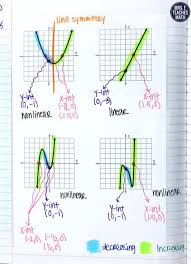 Interpreting Graphs Inb Pages Math