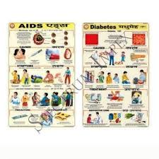 Health Hygiene Sanitation Charts Spectrum Impex Kolkata