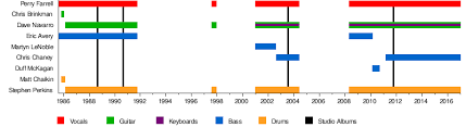 Timeline Chart Image Shown Canvasjs Charts