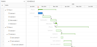 Free Gantt Chart Elements And Dependencies Template