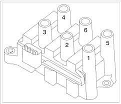 2002 ford taurus u0026 mercury sable wiring diagram manual. Spark Plug Wiring Order 2001 Mercury Sable 3 0 24v Spark Plug