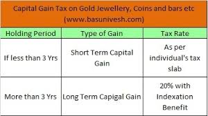 tax on gold in india how it is taxed