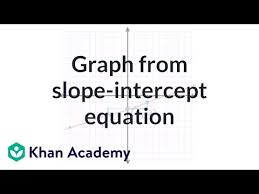 Graph From Slope Intercept Equation