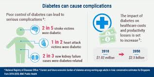 Diabetes In Singapore