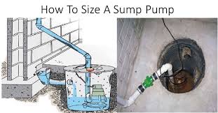 How To Size Sump Pump