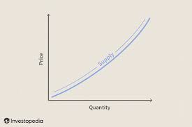 Supply Curve Definition