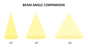 what is a beam angle in lighting and