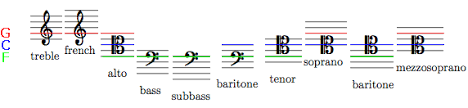 Dolmetsch Online Chart Of Musical Symbols