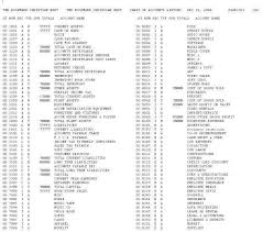 Chart Of Accounts Xls Hotel Chart Of Accounts Xls Craft