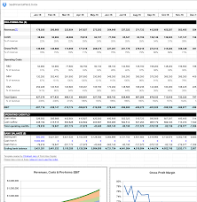 Spreadsheet Project Cash Flow Forecast Template And Weekly Cash Flow