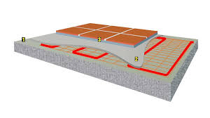 underfloor heating or under tile warming