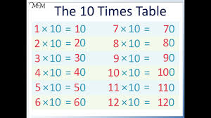 learning the 10 times table you