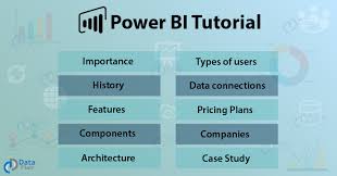 power bi tutorial a complete guide on