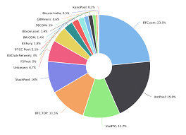 Cost Of 1 Bitcoin Litecoin Mining Pool Hashrate