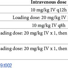 iv acetaminophen dosing guidelines for