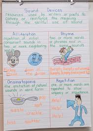 Anchor Charts With Free Teaching Materials Poetry Anchor
