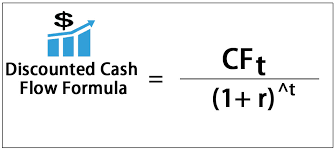 Dcf Formula Calculate Fair Value Using Discounted Cash