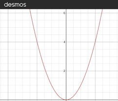 how to find the focus of a parabola