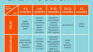 Baby Food Chart For Introducing Solids To Your Baby Baby