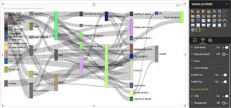 Analyze Entity Data Flow In Power Bi Desktop Using Sankey Charts