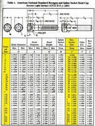 Helpful Quick Reference Socket Head Cap Screw Sizing Chart
