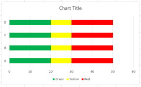 Excel Bar Chart With Gradient Values Not Percentages And