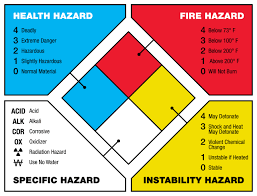flammable and combustible liquid safety