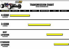 Tlr22 3 0 Transmission Chart Guide