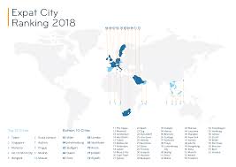 Expat Insider 2018 The Best Worst Cities For Expats In
