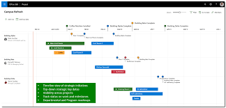 Microsoft Roadmap Maps Strategy To Execution Sensei