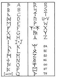 In the hobbit, tolkien used old english runes, or futhorc, to display the writing of the dwarves on the thrór's map; Dwarf Runes The Hobbit Anglo Saxon Runes Lord Of The Rings