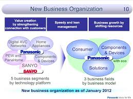 Panasonic Announces New Group Organization And Growth