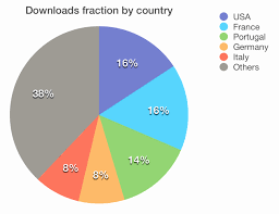 Definite Religion In Germany Pie Chart Germany Ethnic Groups