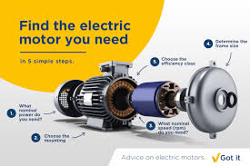 find the right electric motor in five