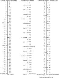 75 Conclusive Height Conversion Chart From Feet To Inches