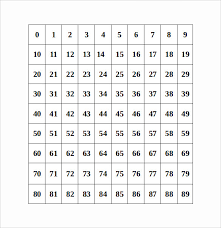 Number Chart Sample 7 Documents In Pdf Word