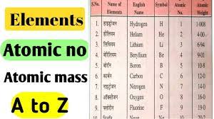 elements and there atomic no m no