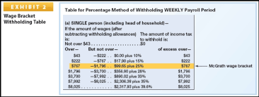 solved federal income tax withholding