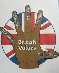 British Values – Holly Park Primary School