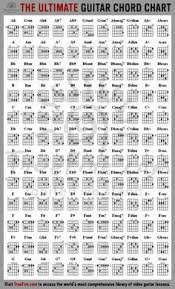 38 Best Guitar Power Chords Images In 2019 Guitar Playing