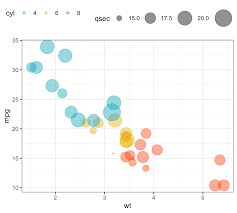 How To Create A Bubble Chart In R Using Ggplot2 Datanovia